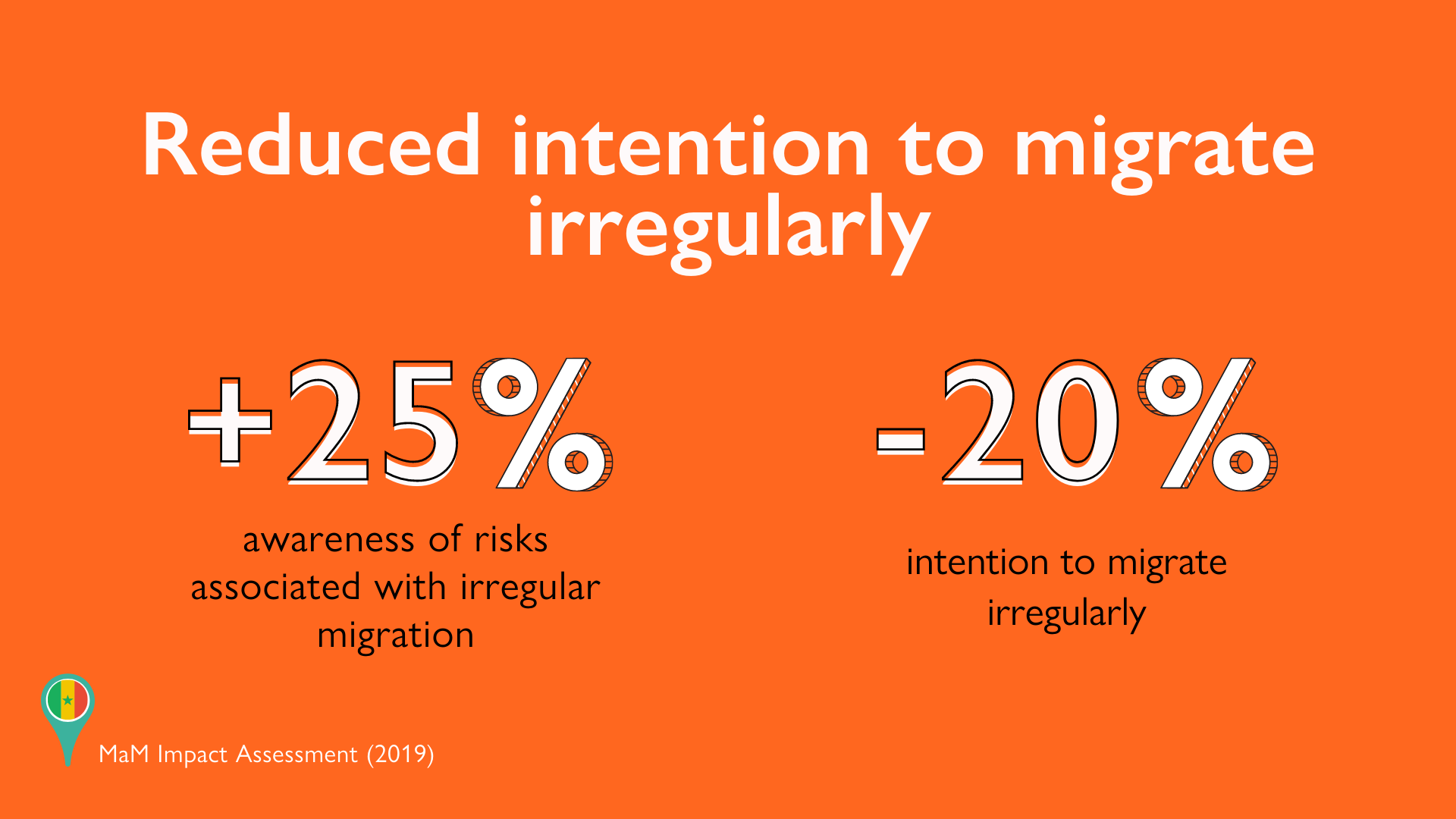 reduce intention to migrate irregularly